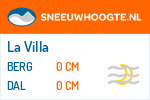 Sneeuwhoogte La Villa